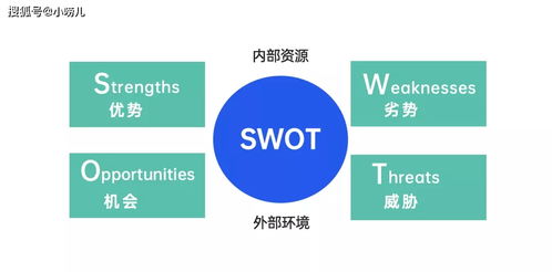初創企業突圍指南 從零搭建銷售體系，破解渠道與思維困局
