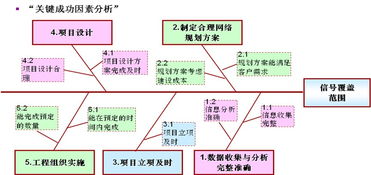 人事動態(tài)組織績效管理產(chǎn)品 構(gòu)建企業(yè)卓越績效體系，支撐業(yè)務(wù)持續(xù)發(fā)展